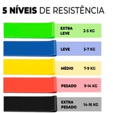 Kit 5 Faixa Elástica Super Mini Band Para Treino Exercícios