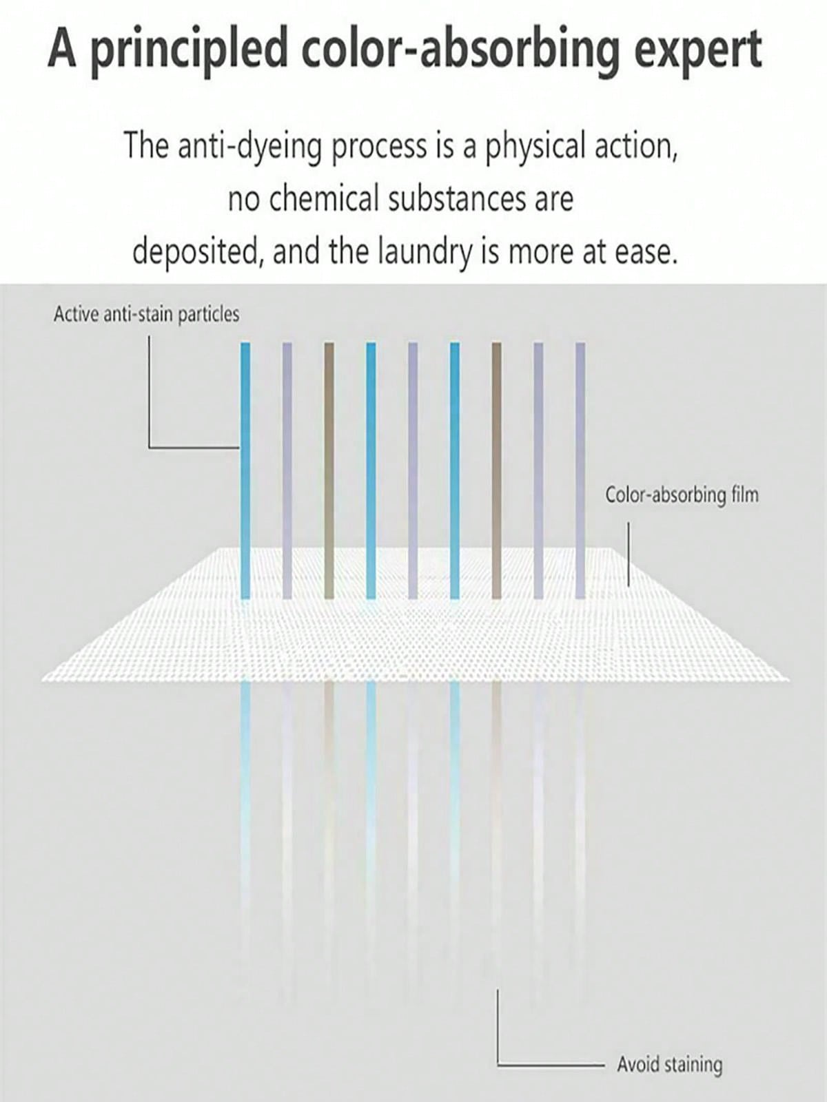 24pcs 10x14cm Laundry AntiColor Run, AntiDye Cloth, Cleaning Foam