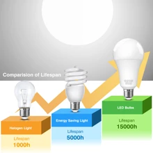 2 顆 A70 17w Led 燈泡,明亮 6000k 冷白光,e27 底座,不調光,超亮 1600 流明,耐用塑膠封裝鋁,多用途家用照明 - 白色 - 查看 6