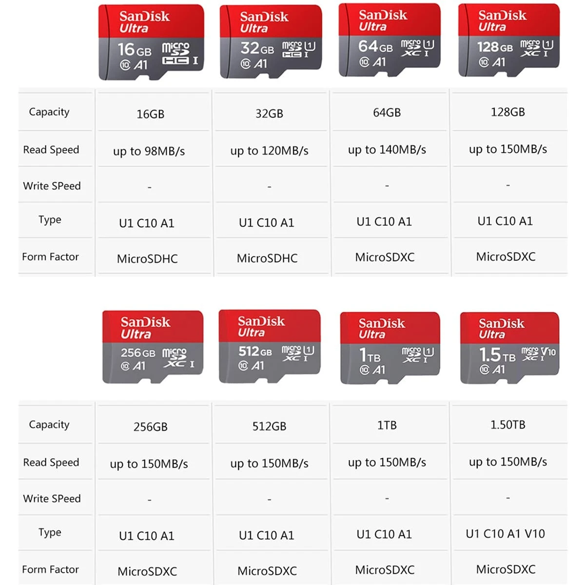 SanDisk Ultra MicroSD With SD Adapter, U1 C10 A1 V10 Memory Card TF Flash Card 128GB 256GB 512GB ...
