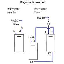 Placa armada 2 interruptores 1de 3vías,1 mod,Española,blanco - Blanco - Ver 4