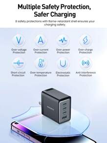 Rocoren USB C Bộ sạc , 67W Công nghệ 4 Sạc nhanh PPS 65W PD USB C Tường Bộ sạc , Đa cổng Có thể mang đi Nhanh Bộ sạc Chặn Đối với MacBook Pro/Air , iPad , , S23 , Máy tính xách tay , Phích cắm US - phích cắm Mỹ - Xem 8