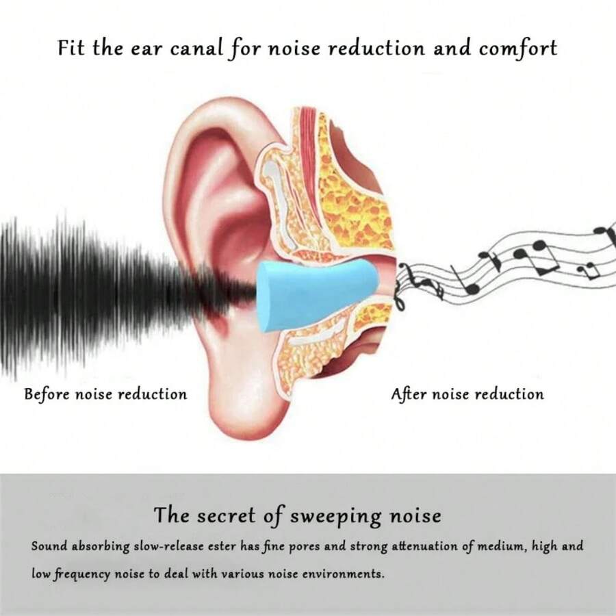 Specialized Noise Reduction Earplugs For Sleep, Made Of Quiet Soft Foam