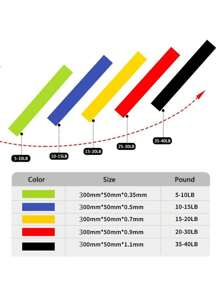 5pcs/Set Different Levels Resistance Bands Winter Outdoor Yoga Sport Exercise Elastic Fitness Bands Workout Pilates Home Rubber Bands Gym Accessories - Multicolor - View 2