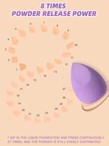 5 件裝化妝海綿,適用於膏霜和粉狀遮瑕膏、散粉化妝塗抹器 - 彩色 - 查看 3