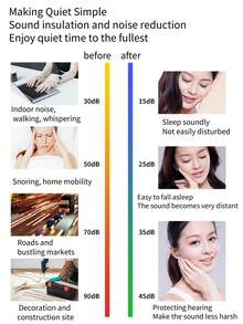 1入組橙色隔音矽膠耳塞,具有降噪功能; 適用於學習、睡眠、靜謐環境、游泳; 可清洗耐水 - 橘色 - 查看 6