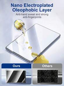 3入組高清透明中控屏保護膜,全屏覆蓋高硬度,五層結構緊密保護,強韌耐壓,耐刮擦和耐磨損；4k高清和高透光度,ar增強透光度和抗反射,還原汽車原色；防油、防水、超靈敏,裸屏觸摸自由滑動,適用於 /y - 無色 - 查看 3