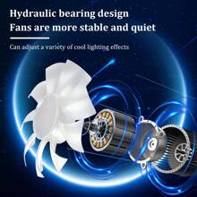 Ventilador De Caja De Computadora Rgb De 120 Mm, Refrigerador De Cpu De Pc Silencioso De 4 Pines Con Sincronización De Led, Enfriador Para Juegos - Blanco - Ver 8