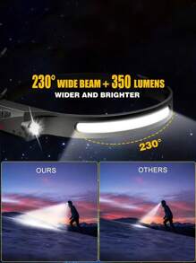 Headlamp Rechargeable  230° Wide Beam Head Lamp LED With Motion Sensor For Adults - Camping Accessories Gear, Waterproof Head Light Flashlight For Hiking, Running, Repairing, Fishing, Cycling - Black - View 7