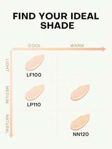 MISTINE 5克保湿全效遮瑕粉底液，专为干性肌肤设计，24小时防水轻盈妆效，蕴含玻尿酸、抗氧化成分，具有抗污染和蓝光防护功效，1盒装 - LF100 - 查看 3