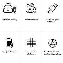 小型便攜式雙環刀網電動剃須刀,理髮器/剃鬍刀 - 藍色 - 查看 6