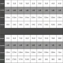 1pc 100m Grey 4-Strand Pe Braided Fishing Line For Strong & Aggressive Fish, Spinning/Casting Fishing - Grey - View 3