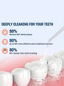 HYUNDAI Filo interdentale ricaricabile, pulitore per denti portatile e senza fili, irrigatore orale elettrico, 3 modalità, 4 ugelli, adatto per la cura orale domestica