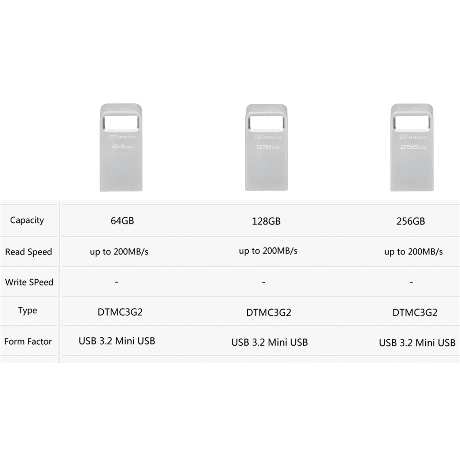Kingston 1pc Mini Usb Flash Drive 256GB 128GB 64GB, USB 3.2 Pen Drive