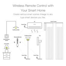 1Pc TUYA ZigBee Wireless Scene Switch 4 Gang Remote Portable No Limit To Control Devices Zigbee Hub Required - Black and White - View 4