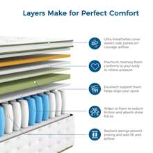 Inofia 25cm混合彈簧記憶海綿床墊,9個分區支撐床墊,提供高級壓力點緩解,希望系列 - 墨綠色 - 查看 2