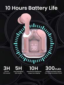 1入新款透明觸控低延遲無線耳機,適用於運動、遊戲和辦公室,配有數字顯示屏、音量和語音控制、麥克風、type-c充電端口 - 粉色 - 查看 3