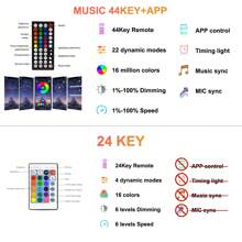 5050 RGB LED燈帶音樂同步彩色變換不防水RGB LED燈帶遙控應用程式控制LED燈帶，適用於房間家居廚房裝飾派對室外燈光仙女燈 - 型號 - 查看 8