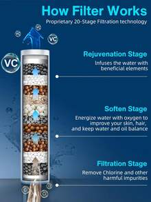 Shower Head With Handheld, High Pressure 6 Spray Mode Showerhead With Filters, Water Softener Filters Beads For Hard Water - Remove Chlorine - Reduces Dry Itchy Skin, Matte Black