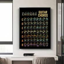 1張藝術畫布畫,吉他五線譜音符畫布壁畫,浴室臥室辦公室客廳家居牆壁裝飾藝術畫,無框 - 彩色 - 查看 4