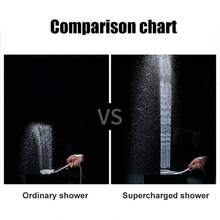 壓力雨淋蓮蓬頭 300 孔花灑頭節水過濾噴嘴高壓節水