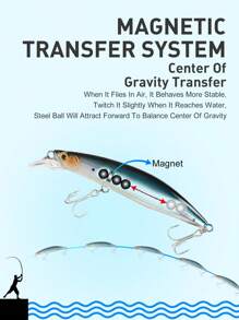 Kingdom Uliper 魚餌 米諾魚 100 毫米 20.7 克/120 毫米 30 克 浮動搖擺器 表層魚餌 路亞 人工硬餌 海鱸魚具 魚餌 釣具魚餌 - 銀色 - 查看 5