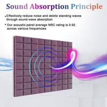 OLOEY 12 Packs-12x12x2 Inches Mushroom Studio Wedge Tiles, Sound Panels Sound Proof Foam Panels, Sound Proofing Padding For Wall - Purple - View 3