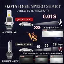 2入組d4s D4r D2r D2s Led汽車頭燈燈泡6000k白光轉換套件即插即用氙氣hid燈替代品canbus無錯誤,適用於豐田尼桑 - 白色 - 查看 3