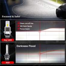 2入組d4s D4r D2r D2s Led汽車頭燈燈泡6000k白光轉換套件即插即用氙氣hid燈替代品canbus無錯誤,適用於豐田尼桑 - 白色 - 查看 10