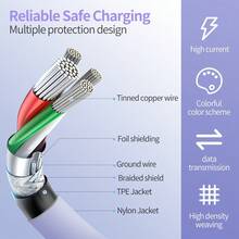 1pc 3.3FT USB C To USB C Charger Cable 60W Type C Charging Cable Cable 3A Fast Charging USBC To USBC Cable, Nylon Braided Aluminum Data Cable Compatible With Samsung S23 S22 S21 Note 20 Ultra, IPad Pro 12.9 Air Mini Macbook /ROSA/Blue/Green - Purple - View 5