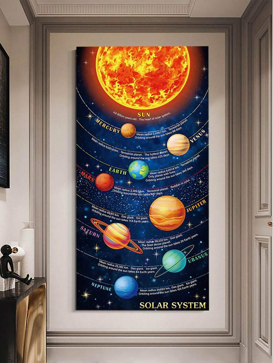 1入組太陽系圖案海報宇宙星系行星牆飾家飾絕妙的禮物牆上畫客廳、臥室、辦公室、餐廳牆壁裝飾、防水塗層帆布畫、星球印刷畫作品、無框帆布畫 - 橘色 - 查看 1