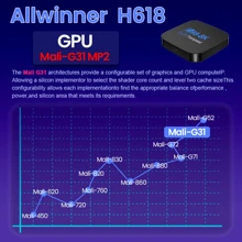 Transpeed Android 13 Allwinner H618電視盒,搭載電視應用程式,8k 4k雙wifi四核心cortex A53 Bt5.0設置頂盒 - 歐標插頭 - 查看 8
