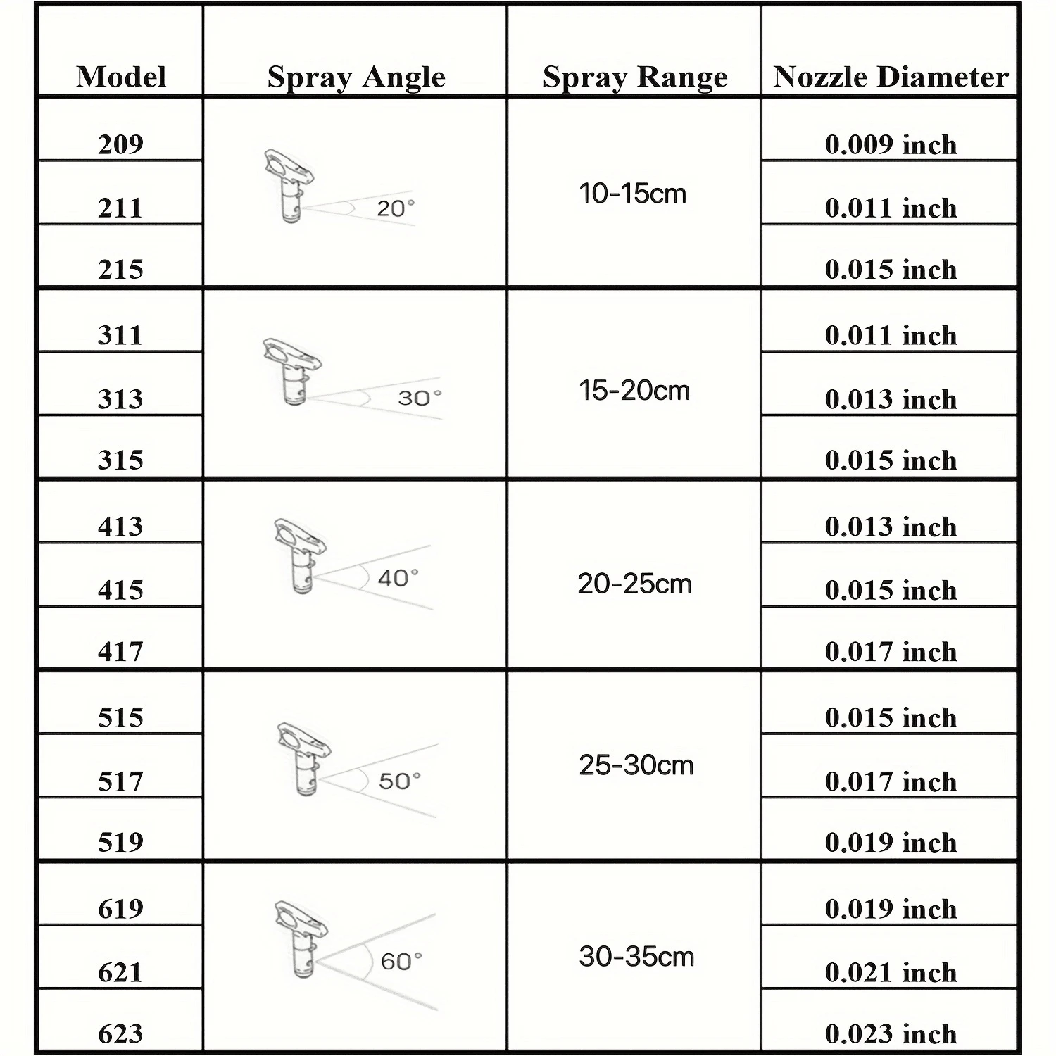 5pcs Reversible Spray Tips, Airless Spray Nozzles For Airless Paint