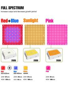 CanLing 40w Led全光譜生長燈ac100-277v 量子板綠色植物燈,110v專業室內20w生長箱溫室帳篷,220v水耕系統種植栽培燈,蔬菜水果種子uv Ir家用盆栽、多肉花卉苗木照明,配鉤子,美規/歐規兩用插頭,模擬太陽光/紅藍光/桃紅色 - 白色 - 查看 5