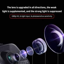 New 1080P Wifi Car Hidden DVR Front Dash Cam Camera Video Recorder G-Sensor - Black - View 5