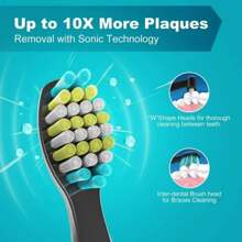Fairywill 2 Packs Electric Toothbrush For Adult, Dual Sonic Toothbrushs Kit With 2 Travel Case 5 Modes Rechargeable Smart Timer IPX7 Waterproof, Black And White