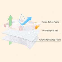 2 pièces de couches bébé réutilisables, souples et respirantes avec un tampon imperméable pour éviter les fuites. Idéal comme cadeau de décoration pour la baby shower et la famille.