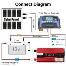3000w 汽車電源逆變器瓦直流 12v 24v 至交流 110v 校正正弦波轉換器,太陽能逆變器 - 黑色 - 查看 5