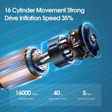 Carsun 12v汽車充氣機,便攜式輪胎充氣器,電動摩托車充氣機,汽車自行車充氣機 - 黑色 - 查看 3