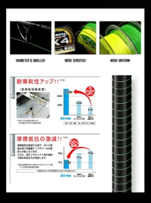 Seasir X4新升級微4編織100米多股pe線高強度超級強力誘餌釣魚線主線 - 綠色 - 查看 3