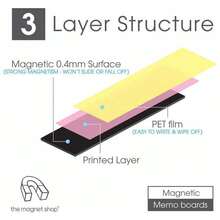 A3 Fridge Calendar, Magnetic Monthly Planner Whiteboard Dry Wipe Meal Planner - Black - View 3