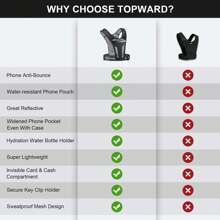 1 Bộ Áo Vest Phản Quang Chạy Bộ Ngoài Trời Có Thể Đựng Bình Nước, Túi Đeo Trước Ngực Thể Thao Unisex Để Chạy Ban Đêm Với Dây Đeo Phản Quang Và Túi Đựng Điện Thoại - màu đen - Xem 4