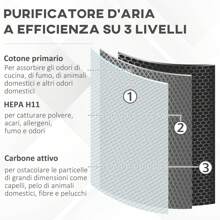 Purificatore d'Aria per Allergie con Filtro HEPA a Triplo Strato, 3 Velocità, Modalità Sonno, Timer, Area coperta 25-35m³, per Pollini, Odori, Fumo, Polvere - Bianco - Visualizzare 6