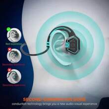 Audífonos Inalámbricos OPEANEAR Para Nadar, Resistentes al Agua. Audífonos de conducción ósea IP68 a prueba de agua para nadar. - Negro - Ver 2