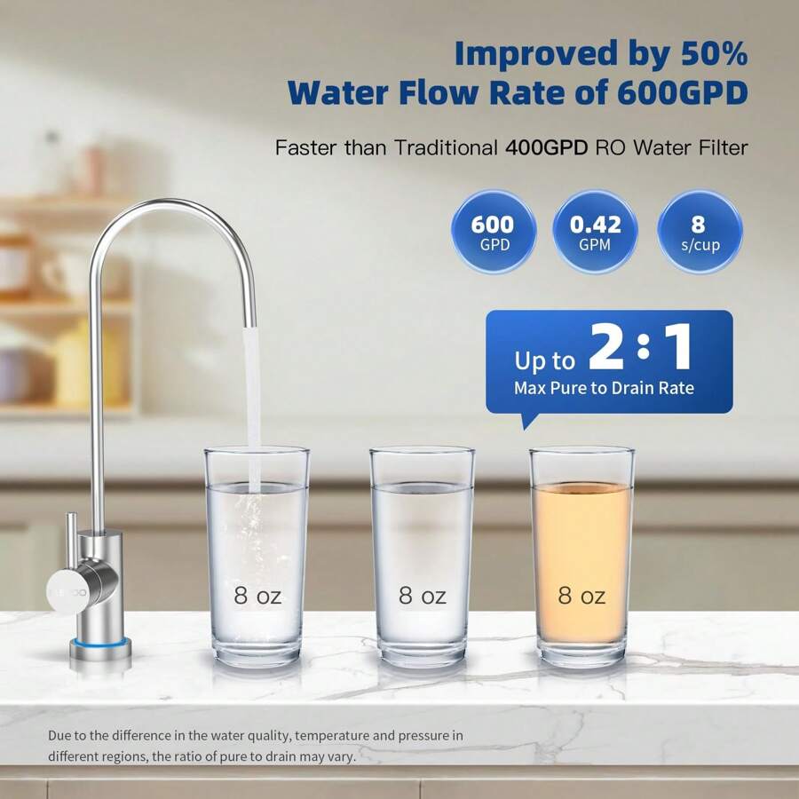 Tankless Reverse Osmosis System Under Sink, 600 GPD Tankless RO System ...