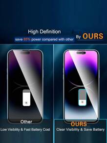 [3+3 Packs] Compatible With Apple IPhone 14 Pro Max Privacy Screen Protector Tempered Glass Accessories 3packs 9H Anti Spy Privacy Screen Compatible With IPhone 14 Pro Max 3packs Camera Lens Protector - Black - View 6