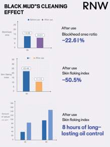 RNW 二合一泥面膜，60克+60克，适用于面部清洁，专为混合性/油性肌肤设计，T区和U区分开使用，深层清洁毛孔泥面膜 - 黑白雙色 - 查看 6