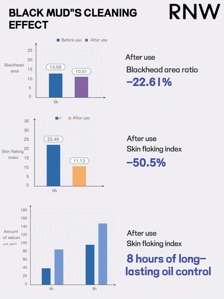 RNW Mascarilla facial de barro 2 en 1, 60g+60g, adecuada para limpieza facial, diseñada específicamente para piel mixta/grasa, usar en la zona T y la zona U por separado, mascarilla de barro para limpieza profunda de los poros - en blanco y negro - Añade 6