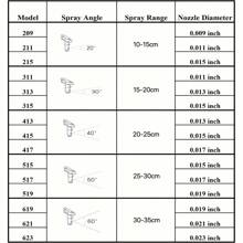 14 dụng cụ phụ kiện dẫn hướng phun có bảo vệ đầu phun, đầu phun (211,315,413,515,517), bộ lọc cho tất cả máy phun sơn không khí, phun nhiều màu khác nhau, bề mặt tường phun, sơn tường (đĩa quay tự do, xoay 180 độ, bảo vệ đầu phun, đầu phun, bộ lọc) - Nhiều màu - Xem 7