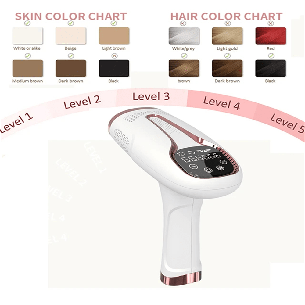 Painless Epilator,Laser Hair Removal Device, IPL Hair Removal For Women